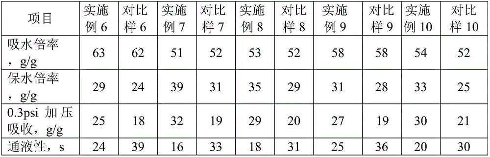 Preparation method of graphene anti-bacterial composition and anti-bacterial SPA (super absorbent resin)