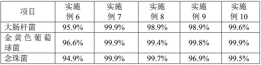 Preparation method of graphene anti-bacterial composition and anti-bacterial SPA (super absorbent resin)