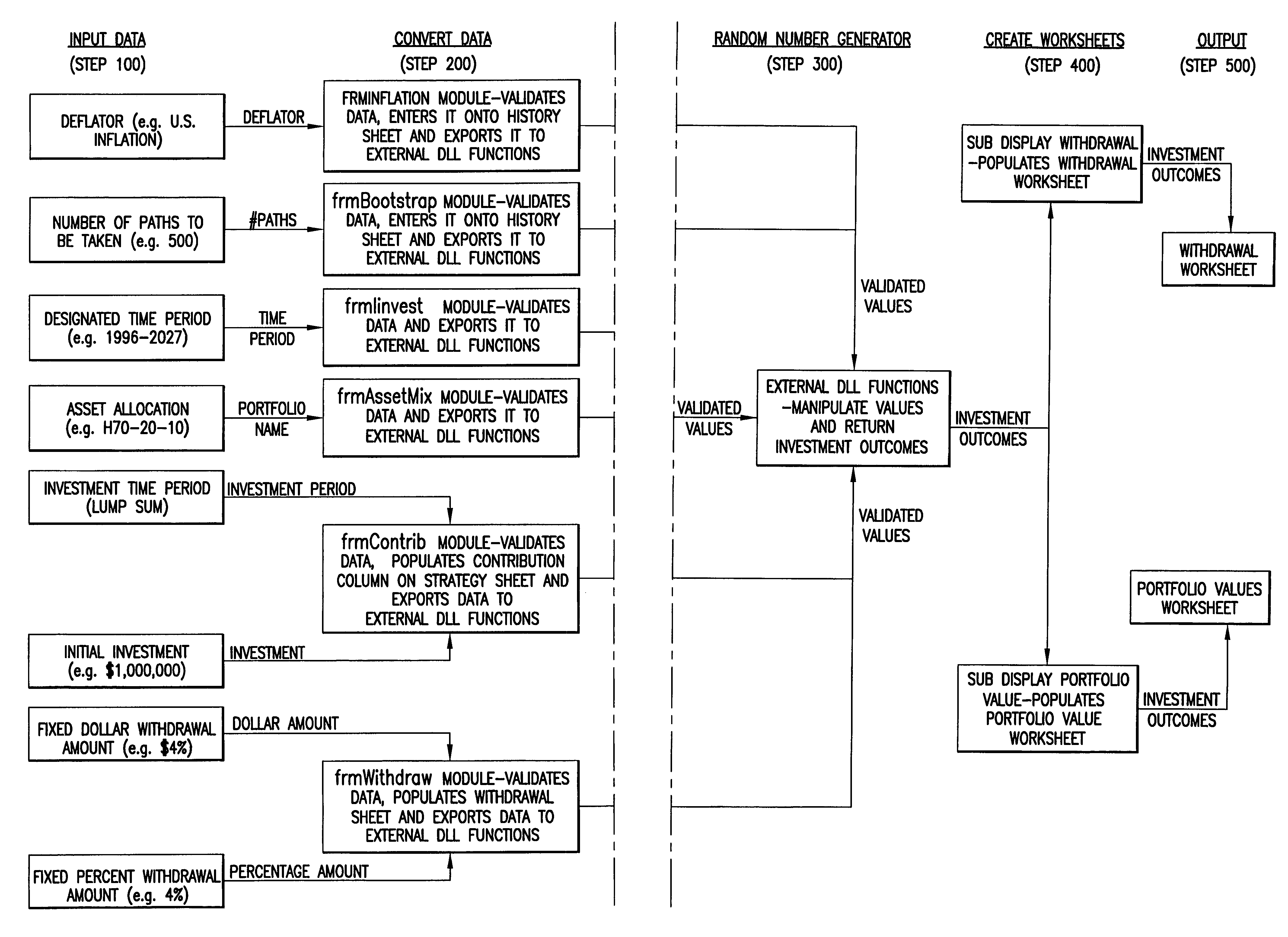 Method of risk management and of achieving a recommended asset allocation and withdrawal strategy, and computer-readable medium, apparatus and computer program thereof