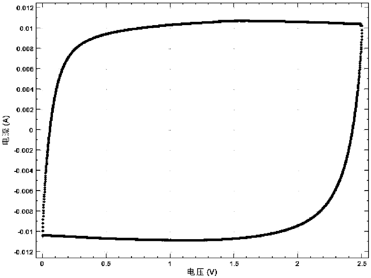 A kind of carbon coated graphene, preparation method and application thereof