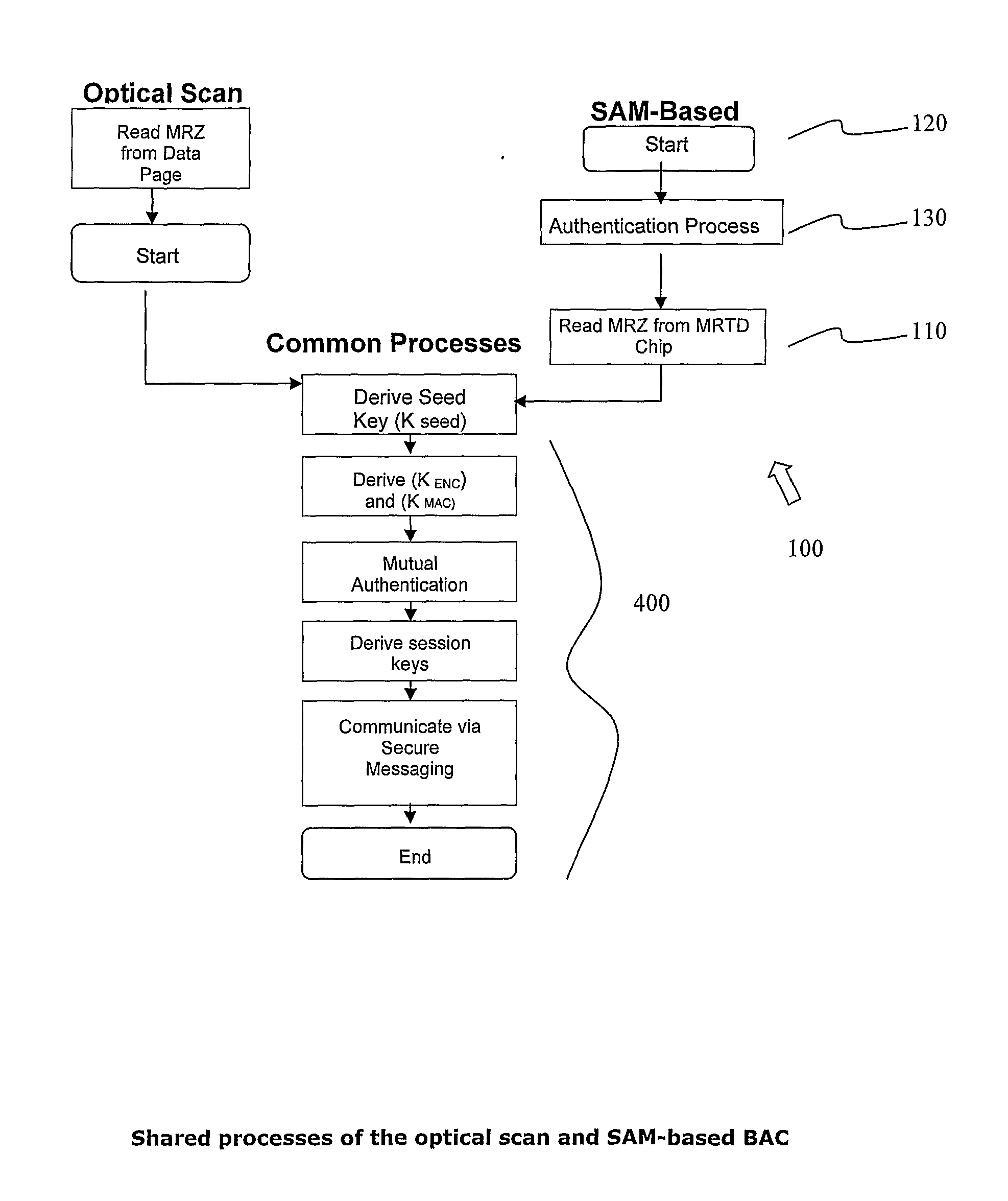 Method of reading mrz using sam for electronic chip based travel document or identification document