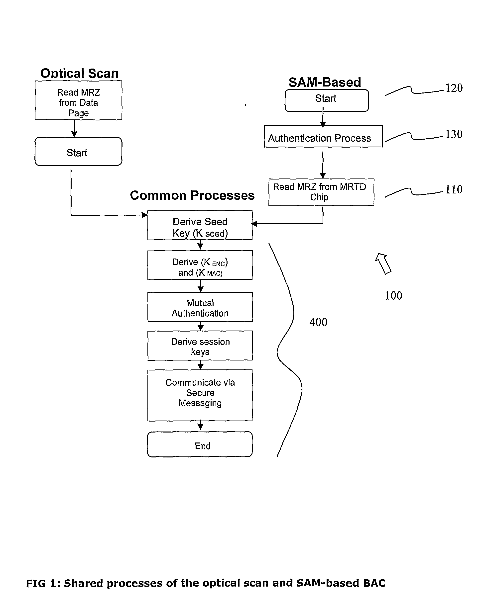 Method of reading mrz using sam for electronic chip based travel document or identification document