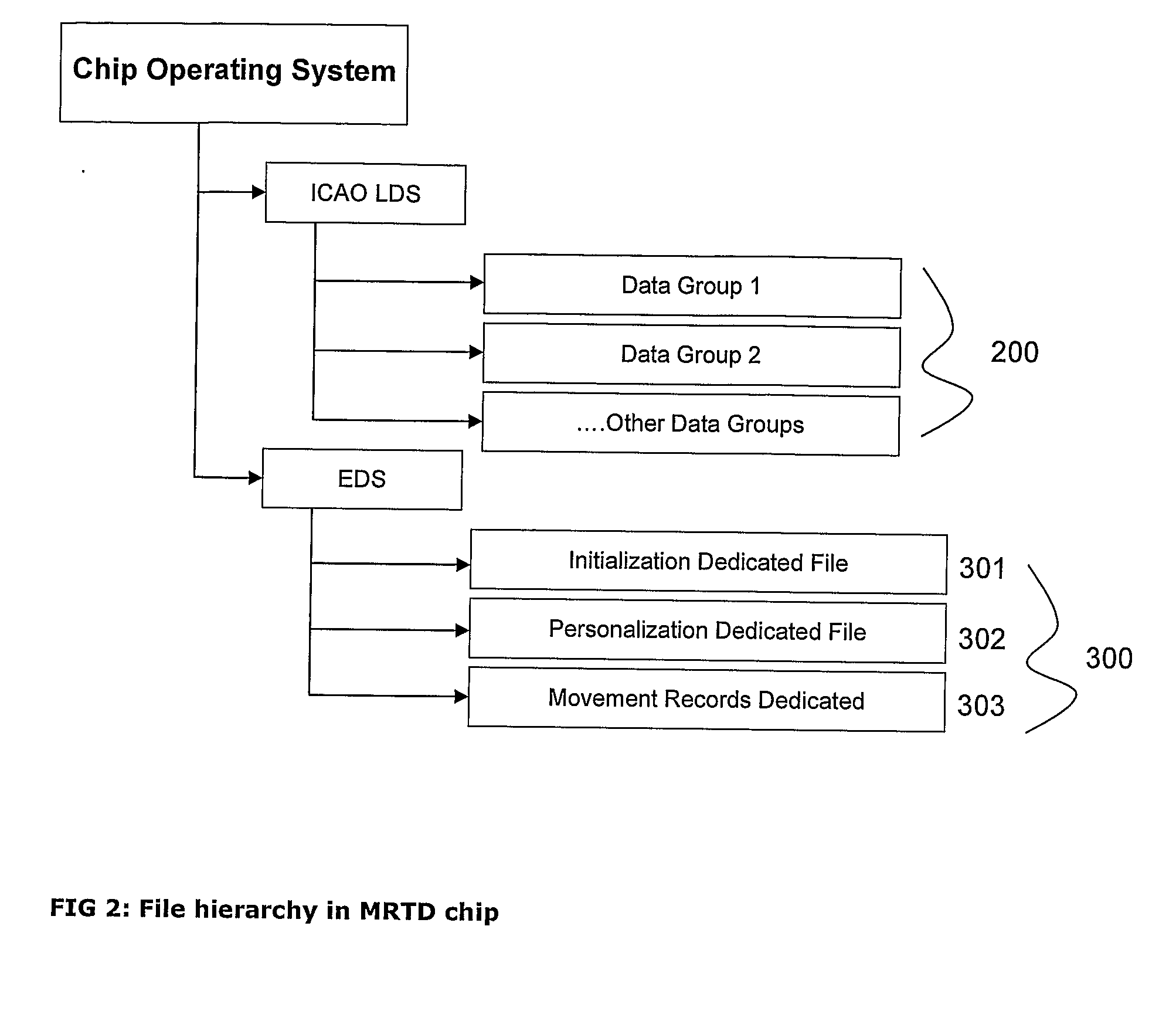 Method of reading mrz using sam for electronic chip based travel document or identification document