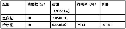 Anti-tumor Chinese medicine and preparation method and application thereof