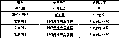 Anti-tumor Chinese medicine and preparation method and application thereof