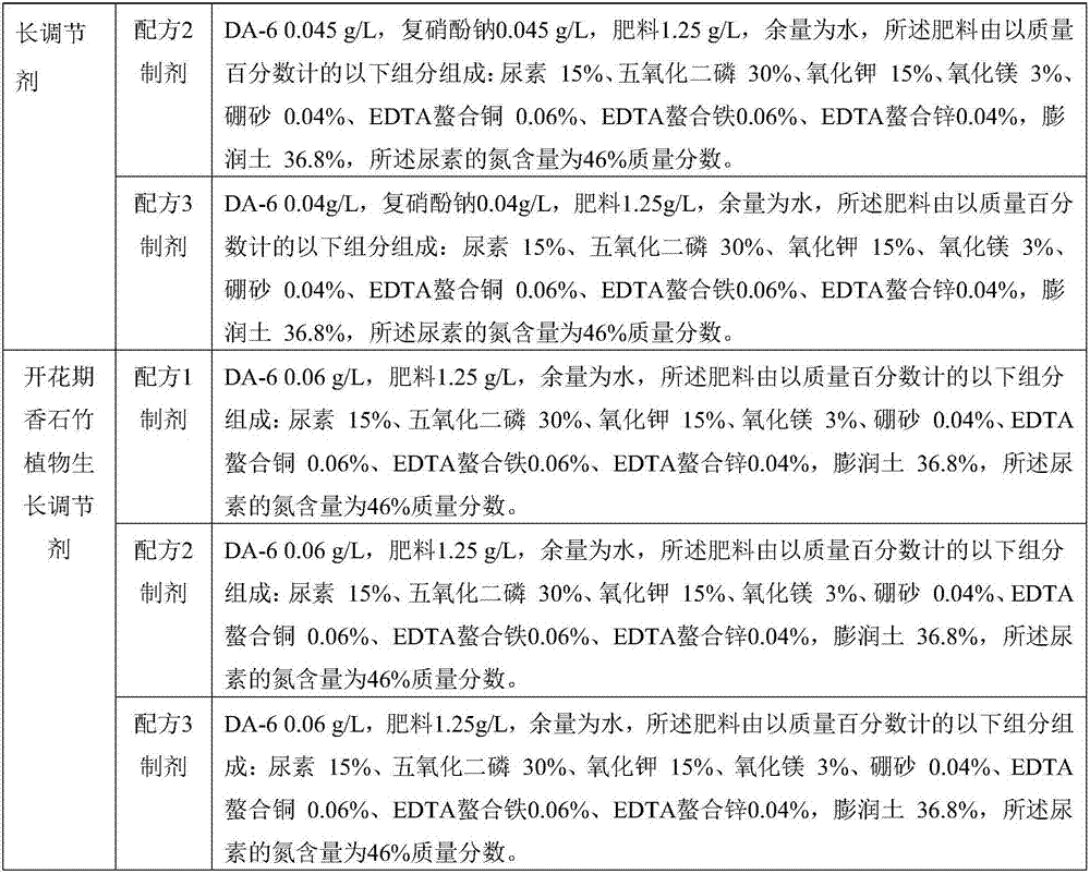 Plant growth regulator applied to cut dianthus caryophyllus flowers and application method thereof