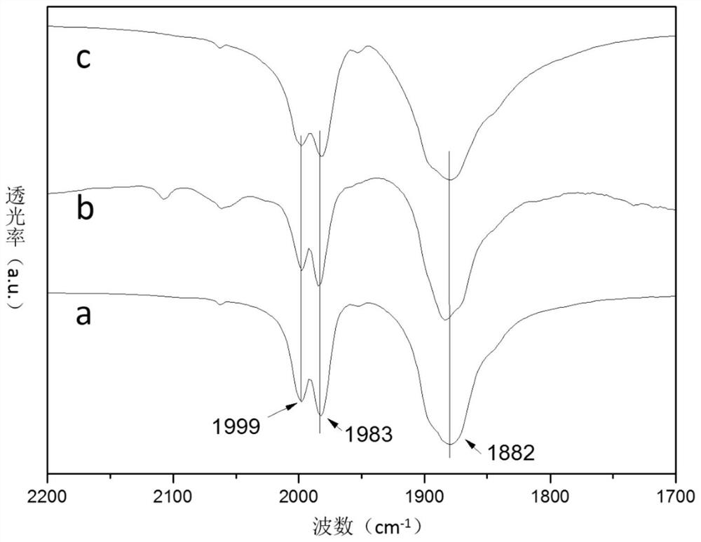 A kind of cobalt-phosphine catalyst and its preparation method and application