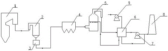 Energy saving and environmental protecting equipment and process for reducing white smoke in flue gas