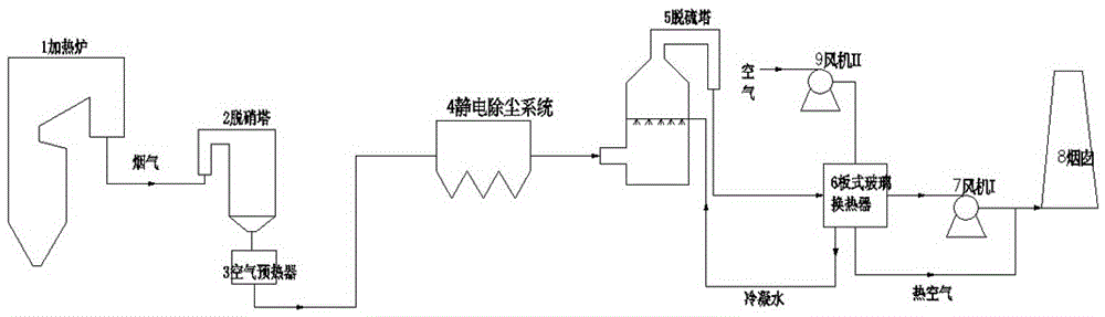 Energy saving and environmental protecting equipment and process for reducing white smoke in flue gas