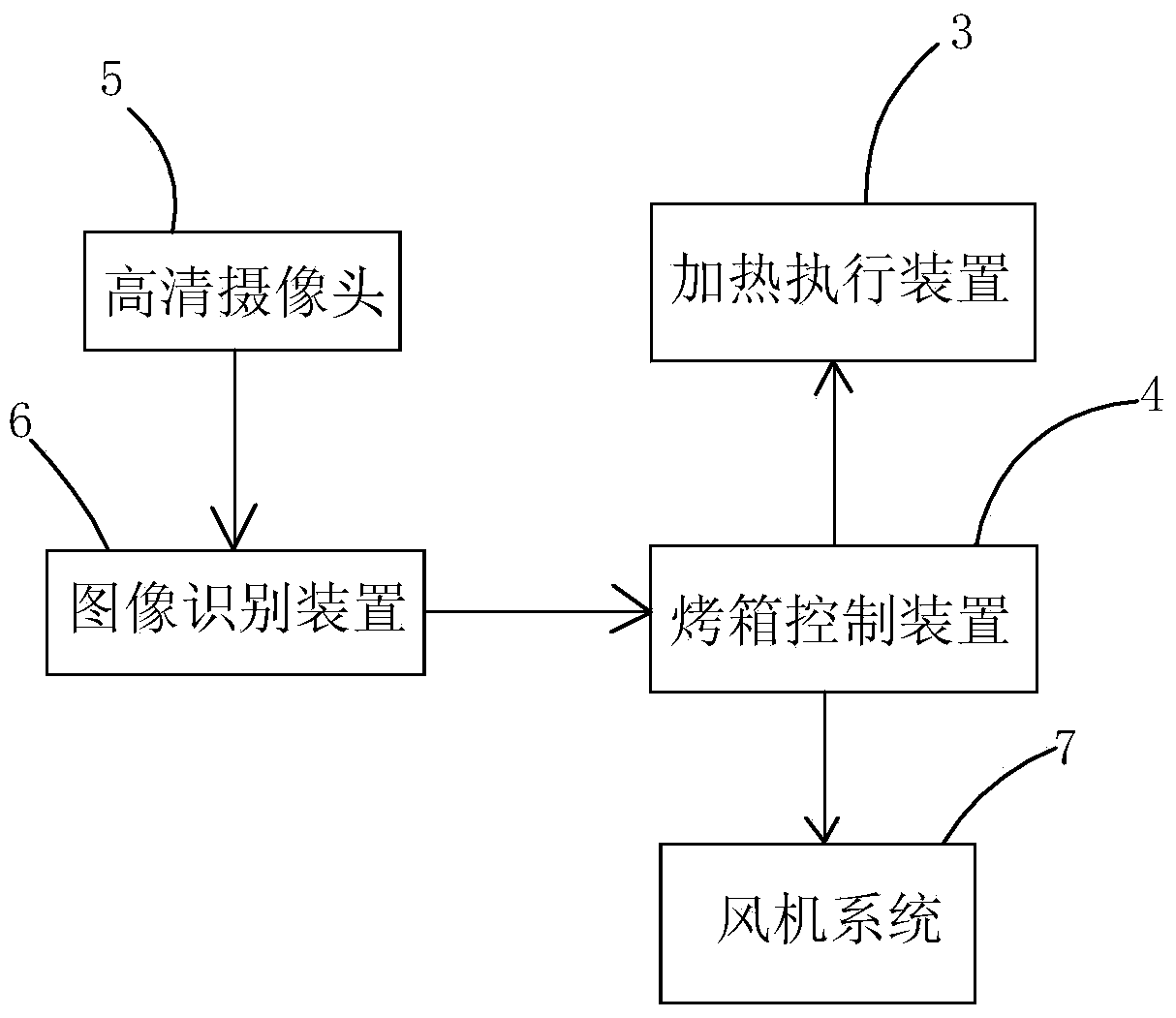 Intelligent oven and work control method thereof