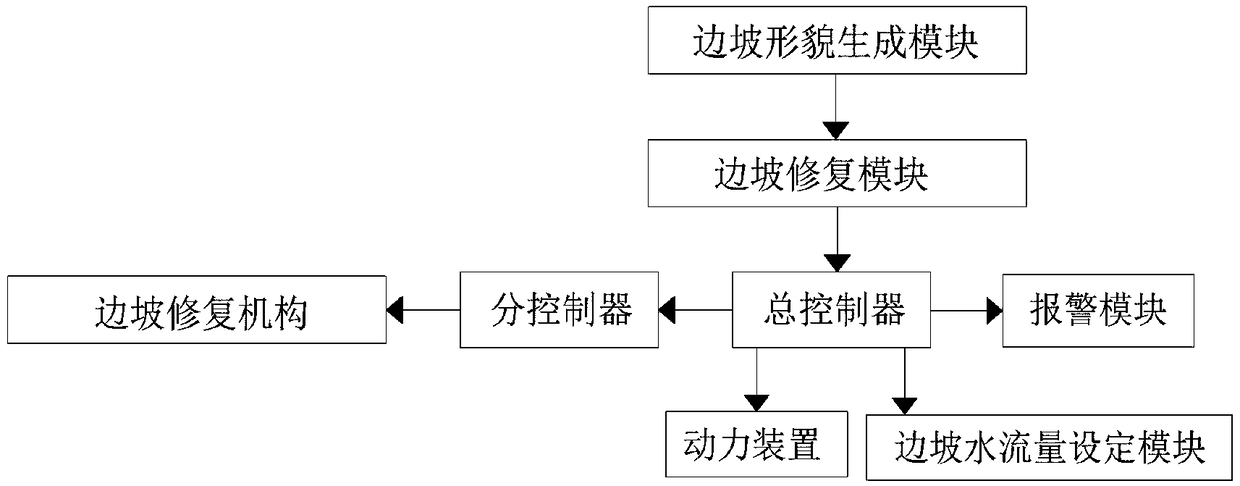 Mine governance system and governance method