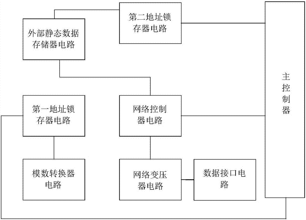 Information broadcasting network access device