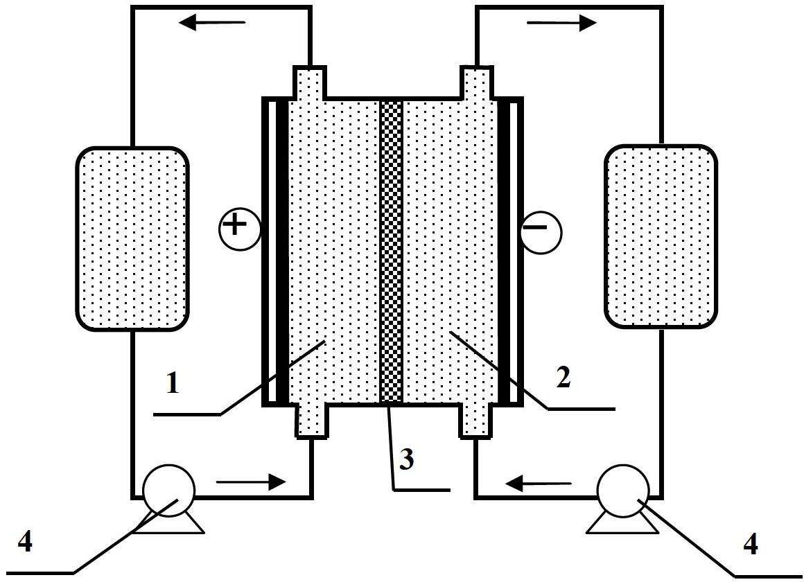 Pump-free lithium ion flow battery and preparation method of electrode suspension solution