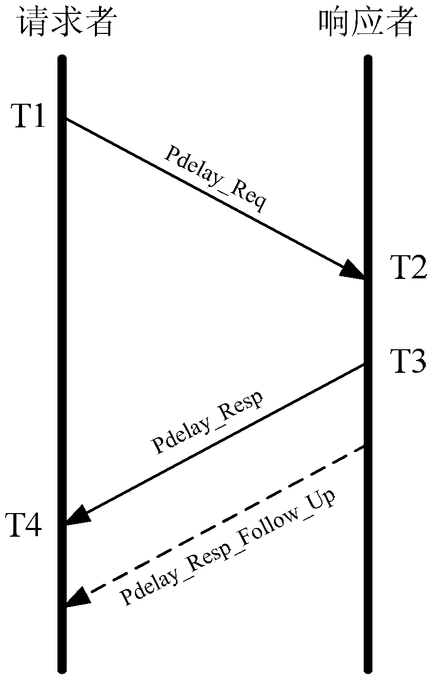 Method for achieving accuracy of transparent clock path delay of IEEE1588 protocol