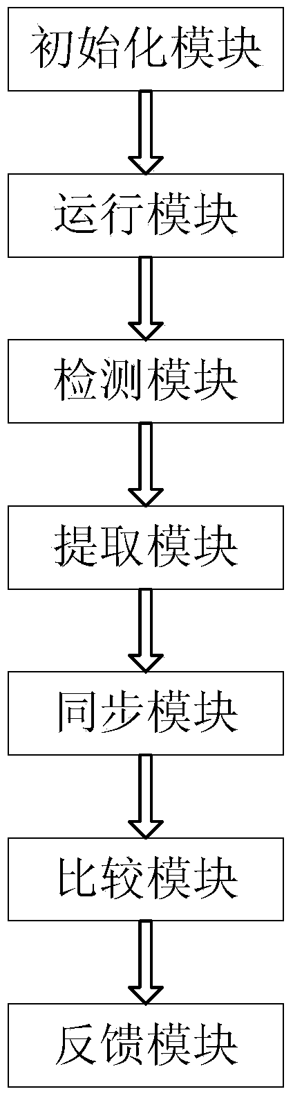 Method for achieving accuracy of transparent clock path delay of IEEE1588 protocol