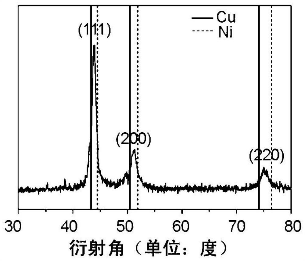 Method for preparing copper-nickel alloy nanomaterials with chamfered biconical morphology in hydrophobic phase