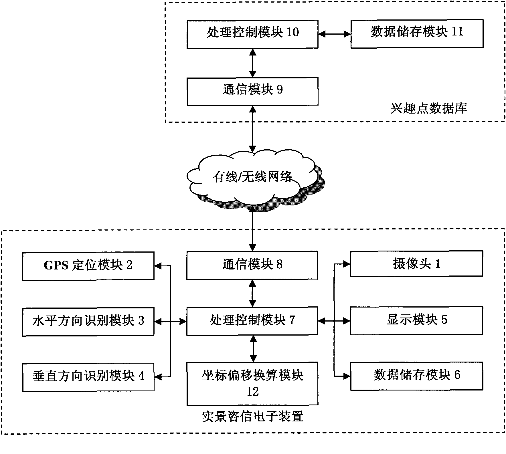 Real-scene status consulting system and coordinate offset method based on GPS location and direction identification