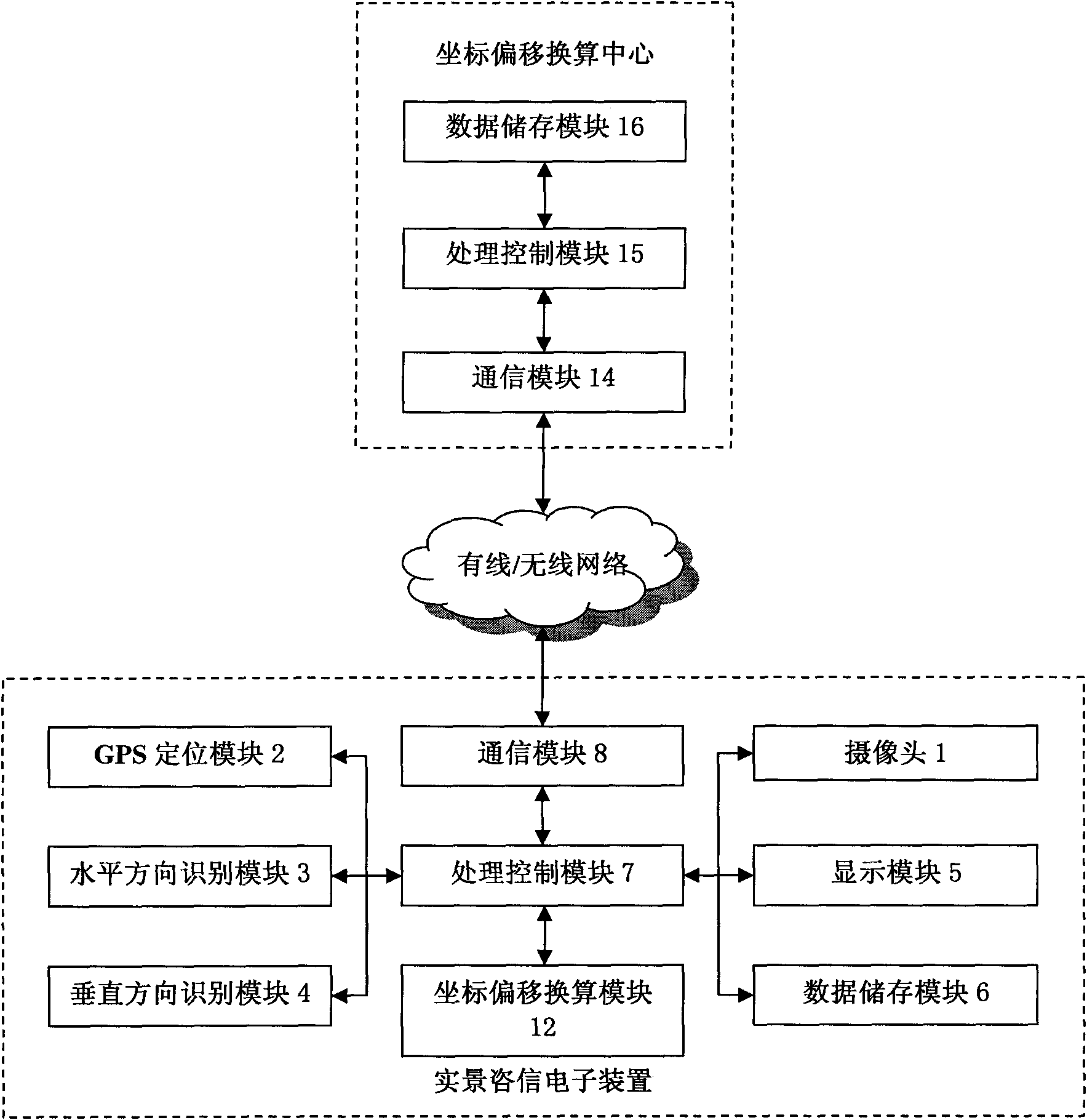 Real-scene status consulting system and coordinate offset method based on GPS location and direction identification