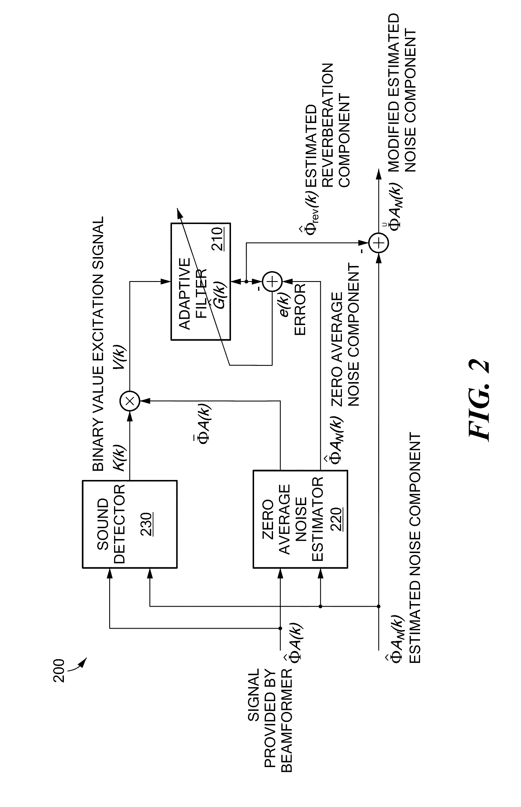 Method for Determining a Signal Component for Reducing Noise in an Input Signal