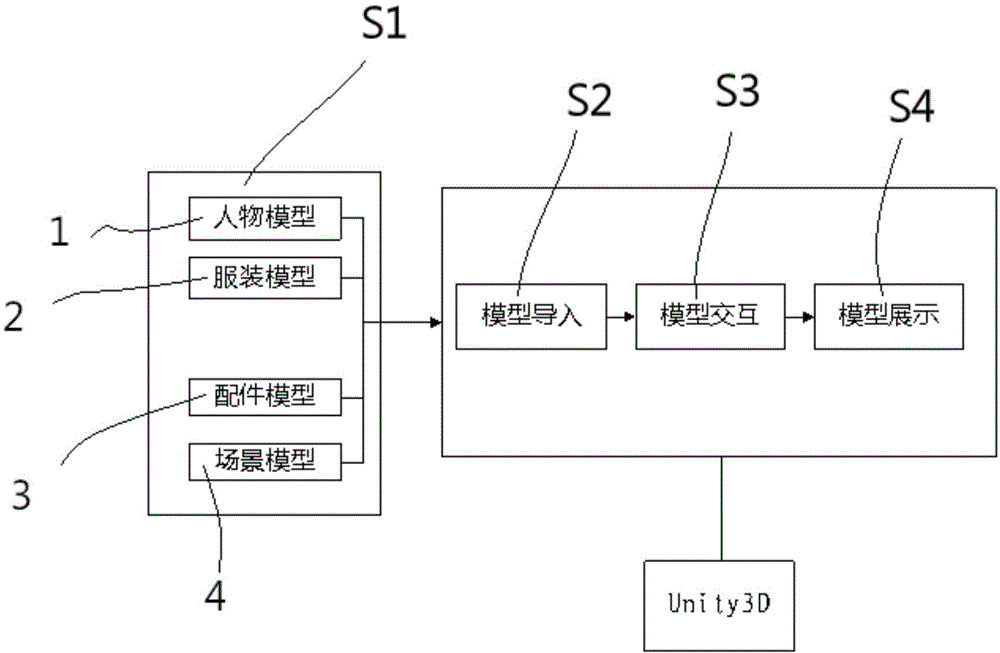 Three-dimensional fitting simulating method