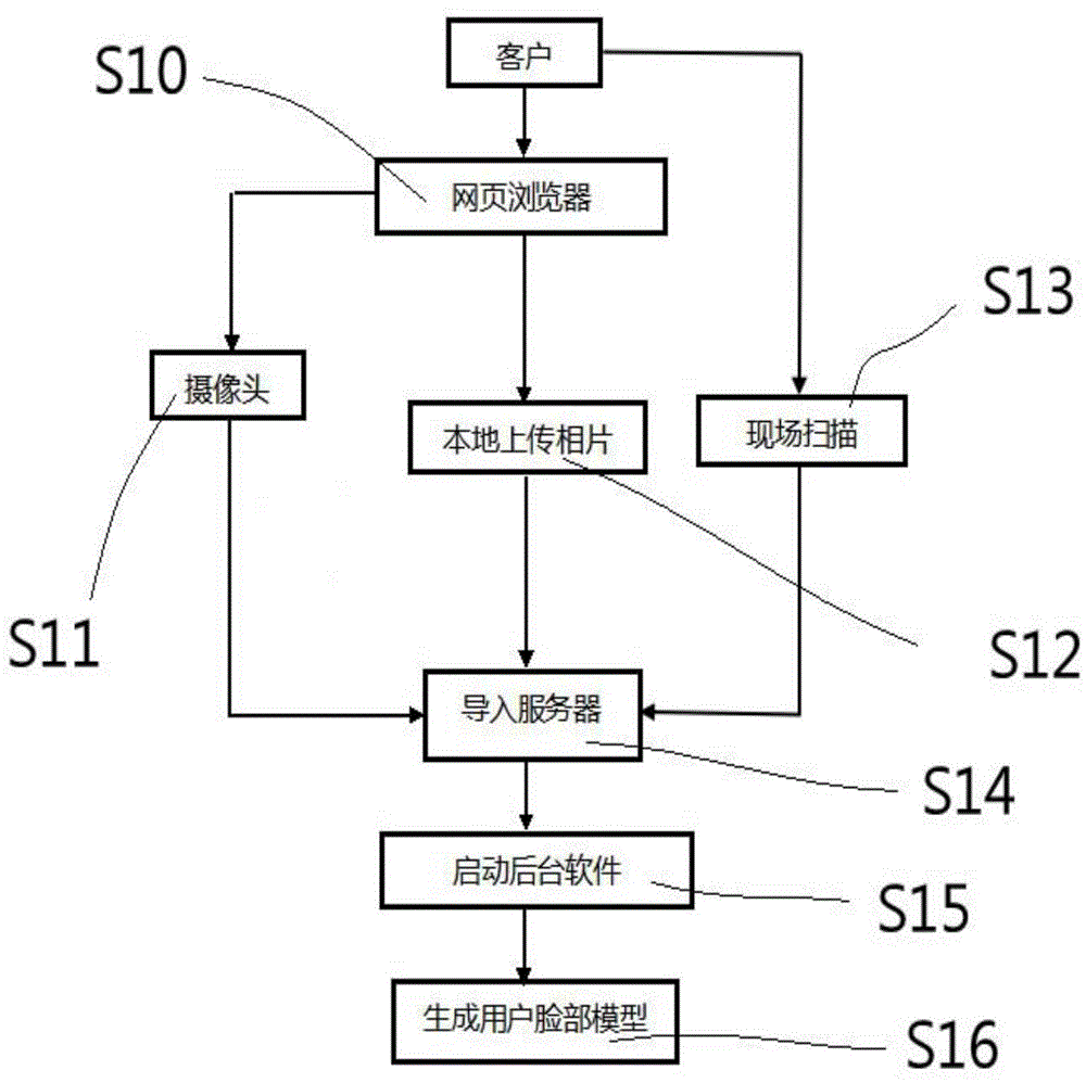 Three-dimensional fitting simulating method