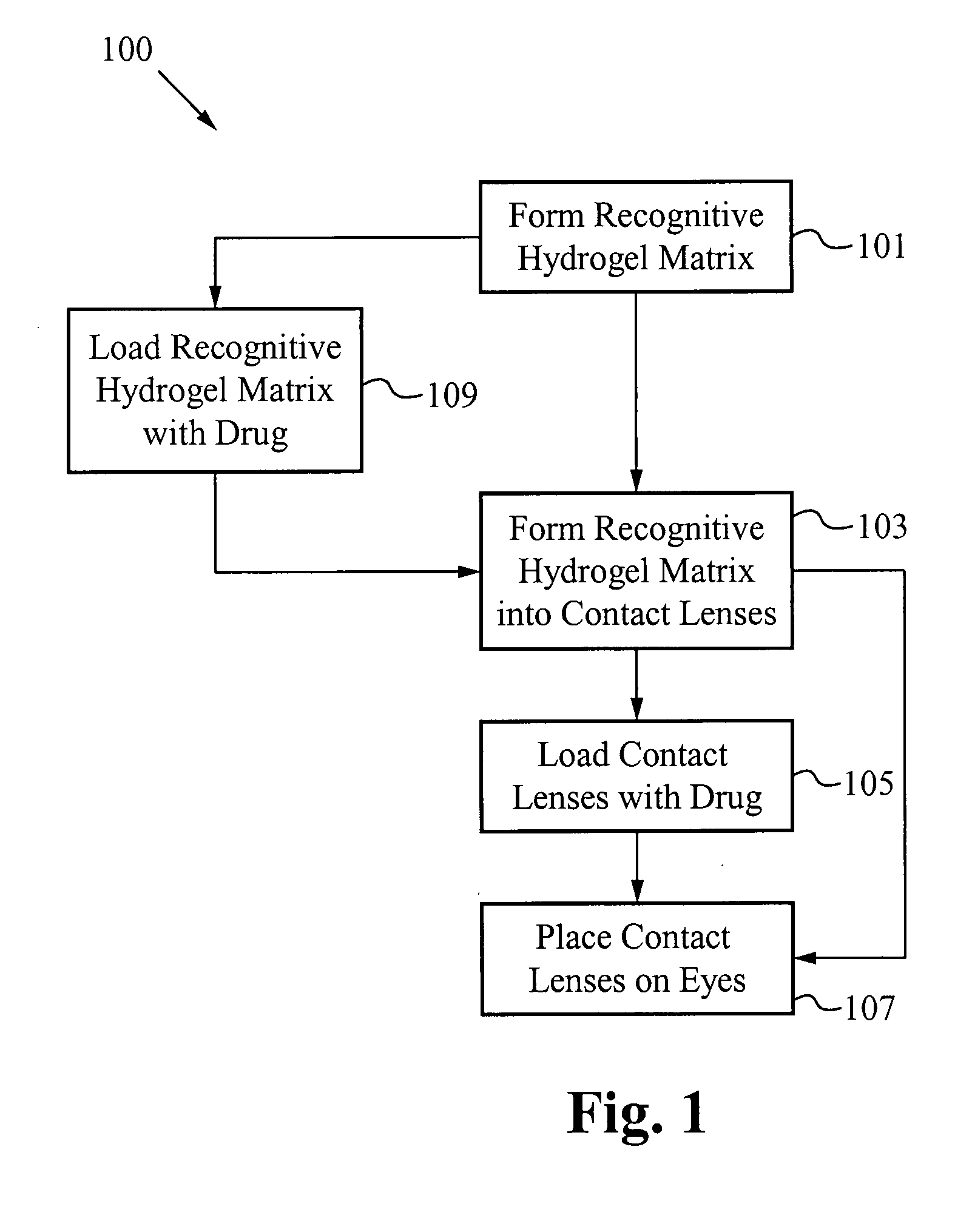 Therapeutic contact lenses with anti-fungal delivery