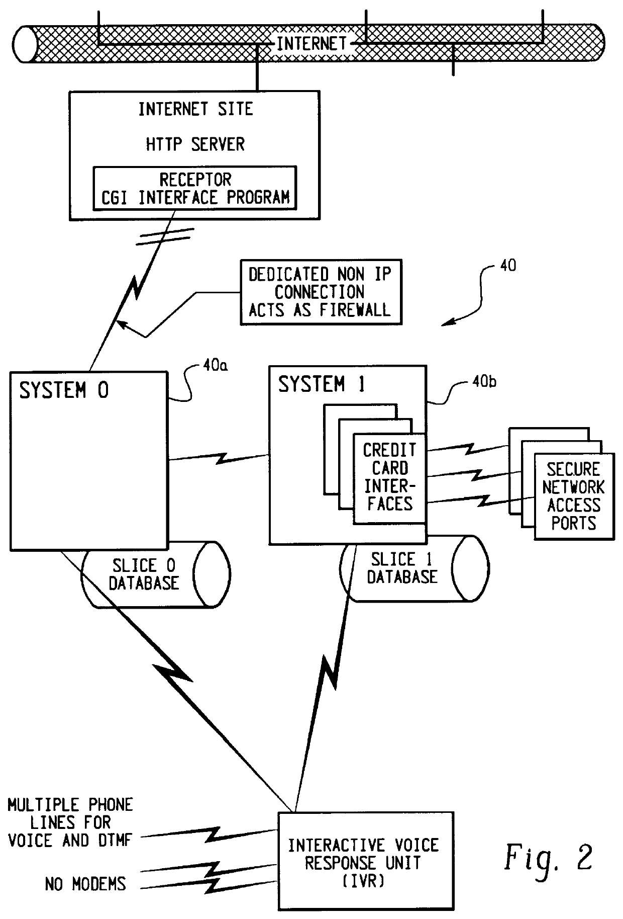 Transaction security method and apparatus