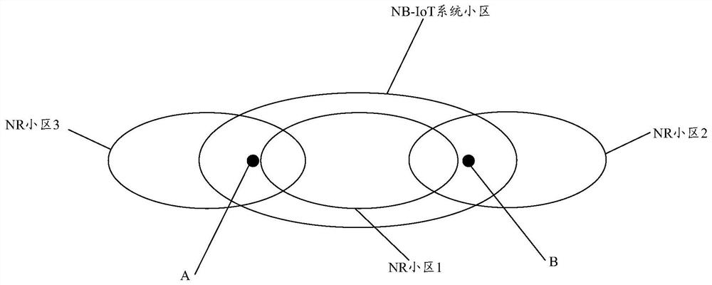 Access method, terminal and network side equipment