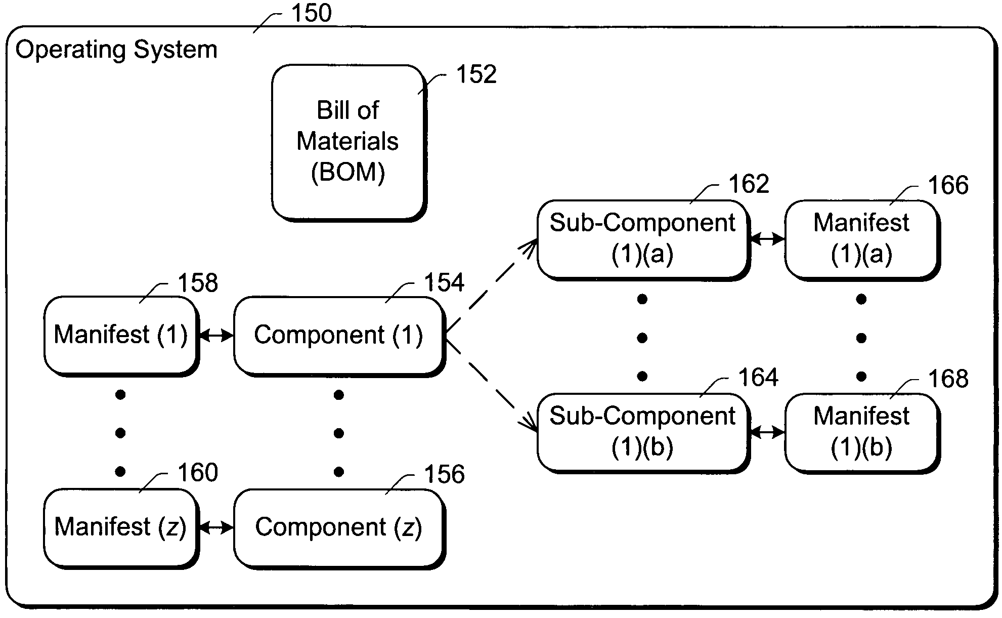 Componentized operating system