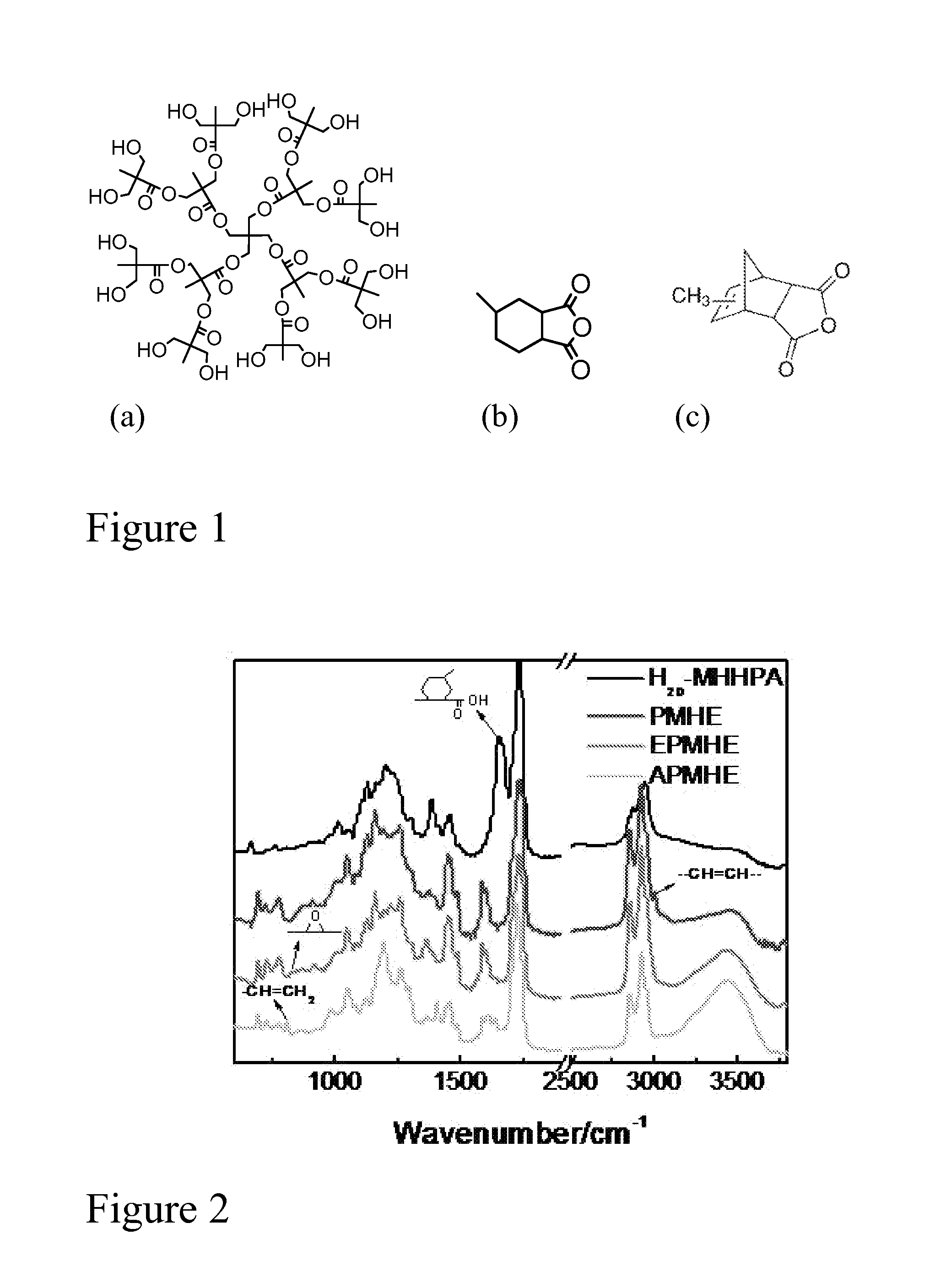 Bio-based branched and hyperbranched polymers and oligomers