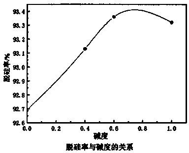 Dual mode dephosphorization method carrying out in hot-metal ladle