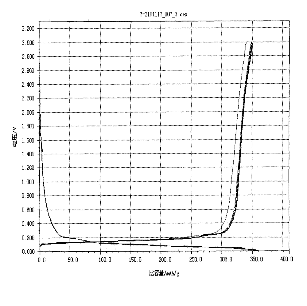 Method for preparing graphite anode material of membrane-structural lithium ion battery by hot coating method