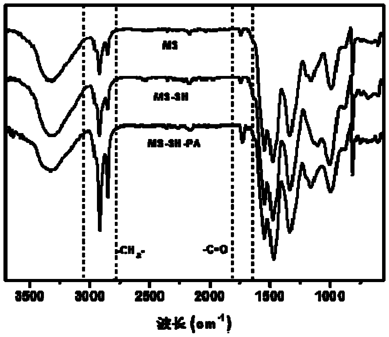 A kind of superhydrophobic superoleophilic melamine foam and its preparation method and application