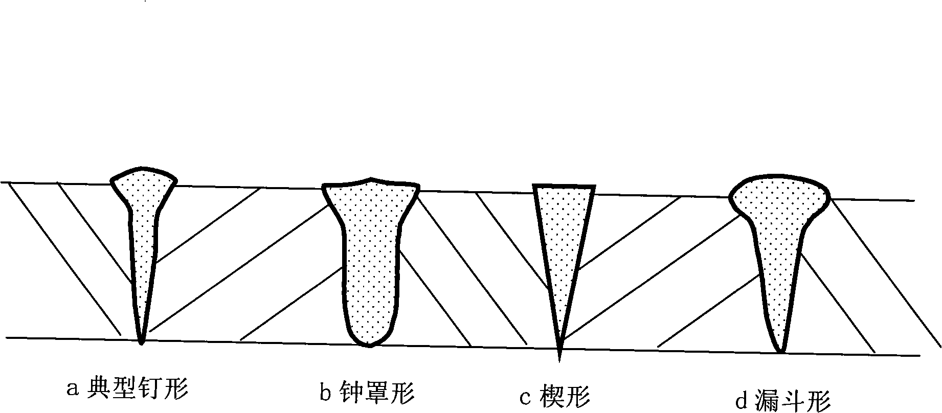 Electro-beam welding joint melting-coagulation area shape factor modeling and solving method