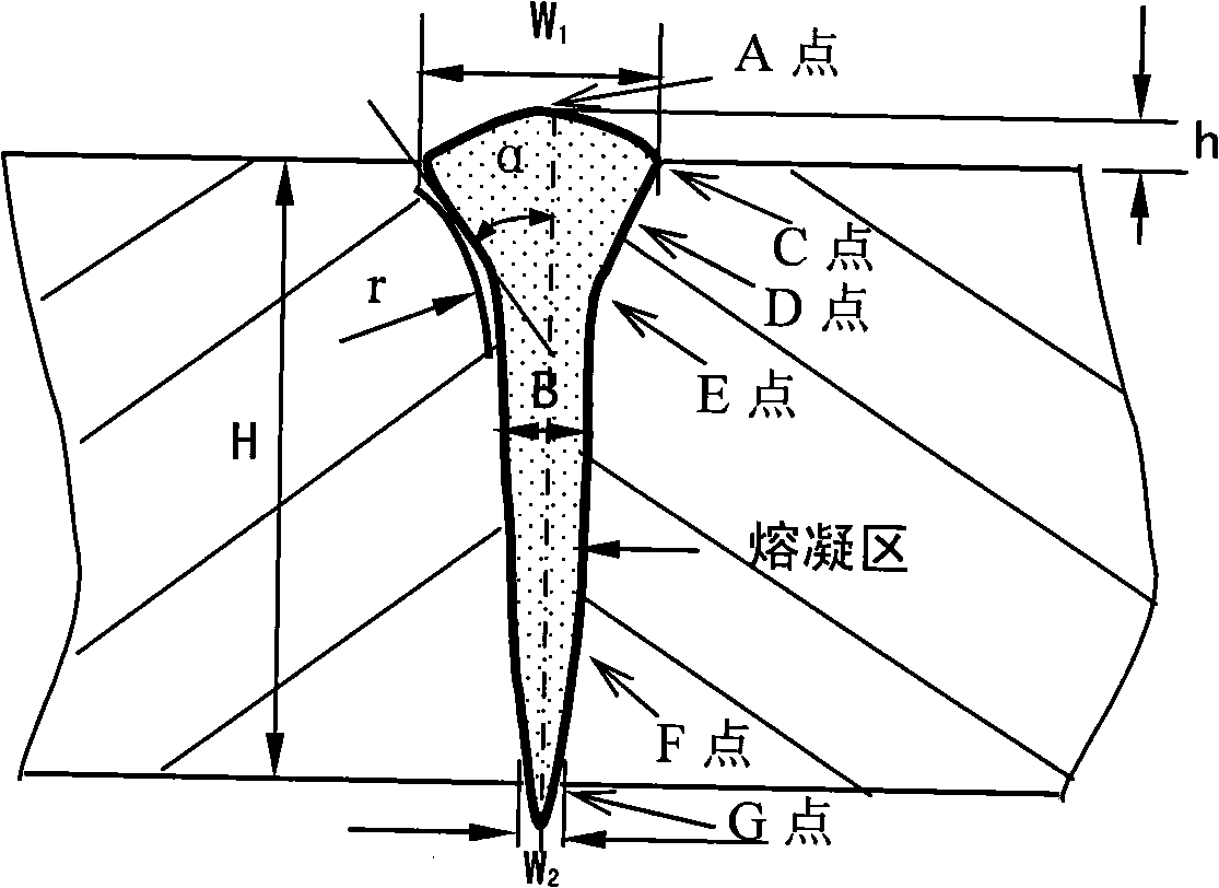 Electro-beam welding joint melting-coagulation area shape factor modeling and solving method