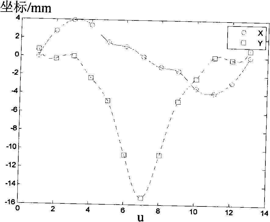 Electro-beam welding joint melting-coagulation area shape factor modeling and solving method