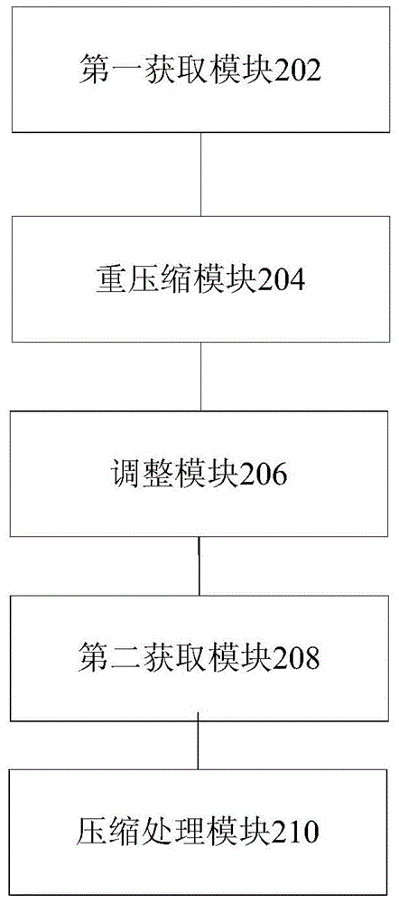 Image compression method and device