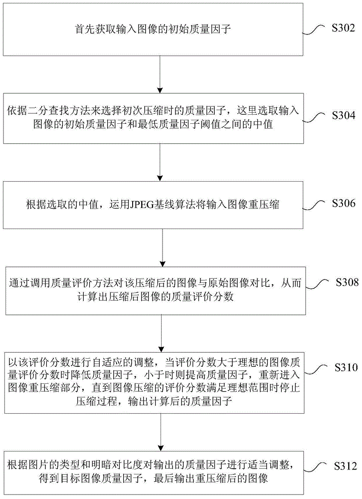 Image compression method and device