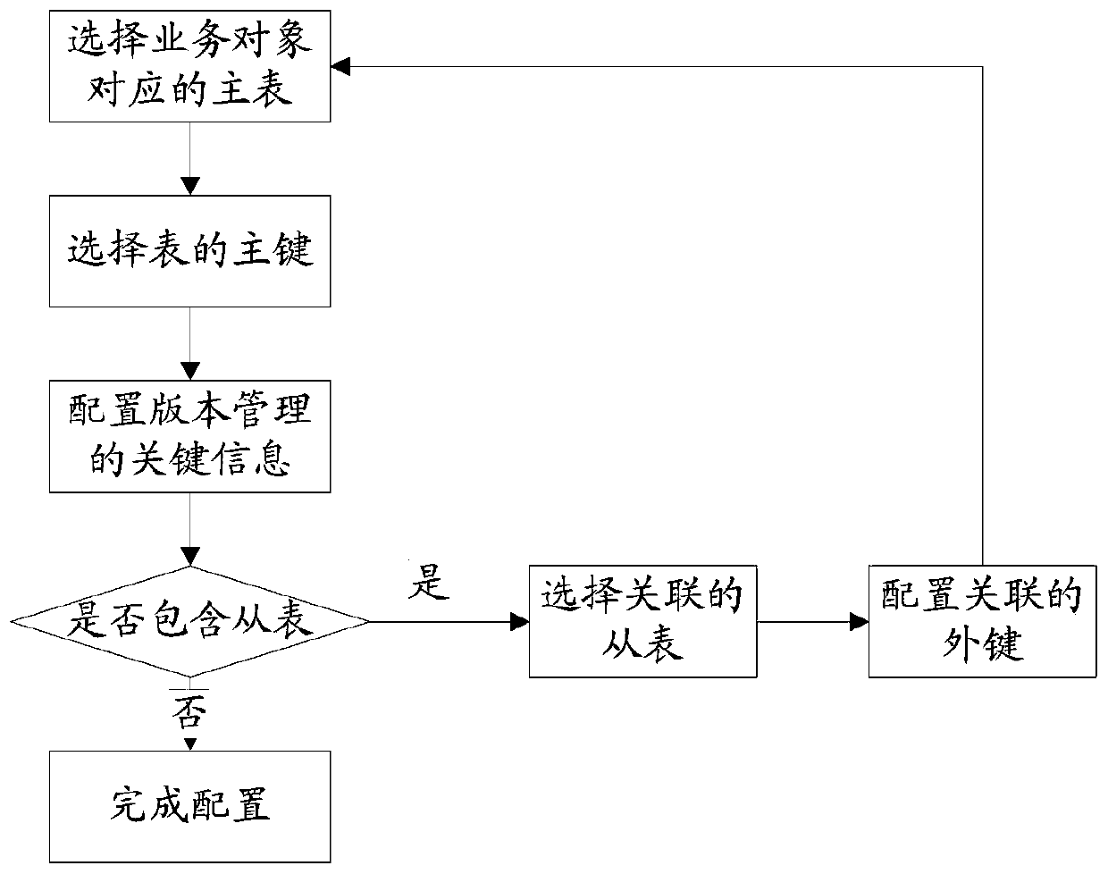 A Version Management Method for Structured Data