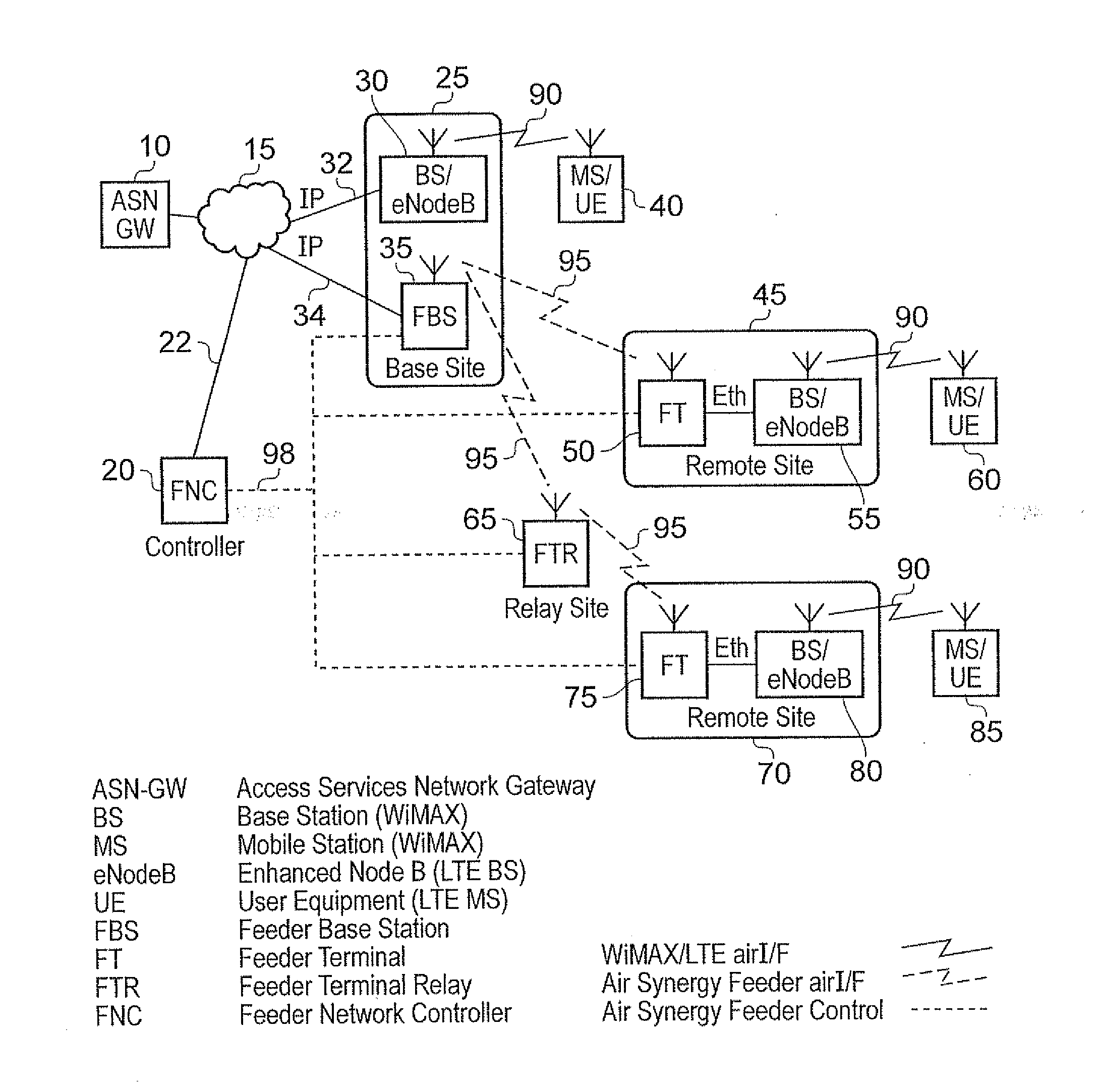 Apparatus and method for controlling a wireless feeder network