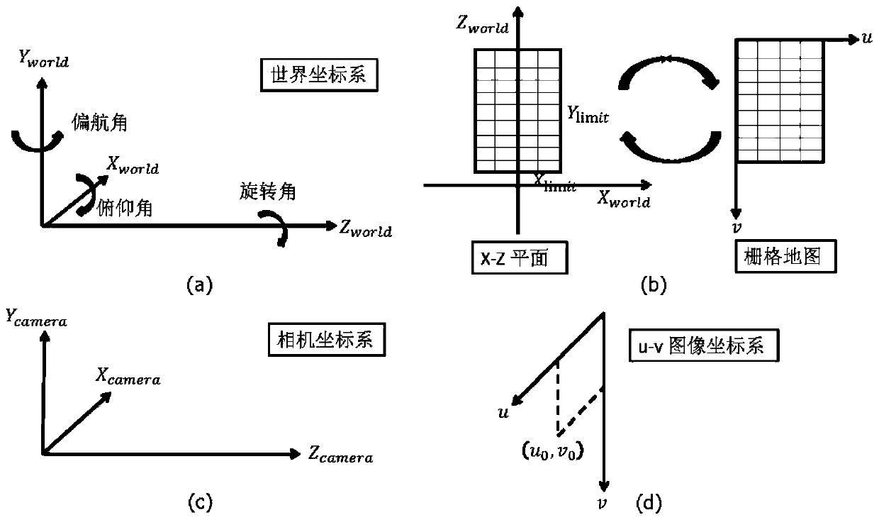 A multi-lane line detection method