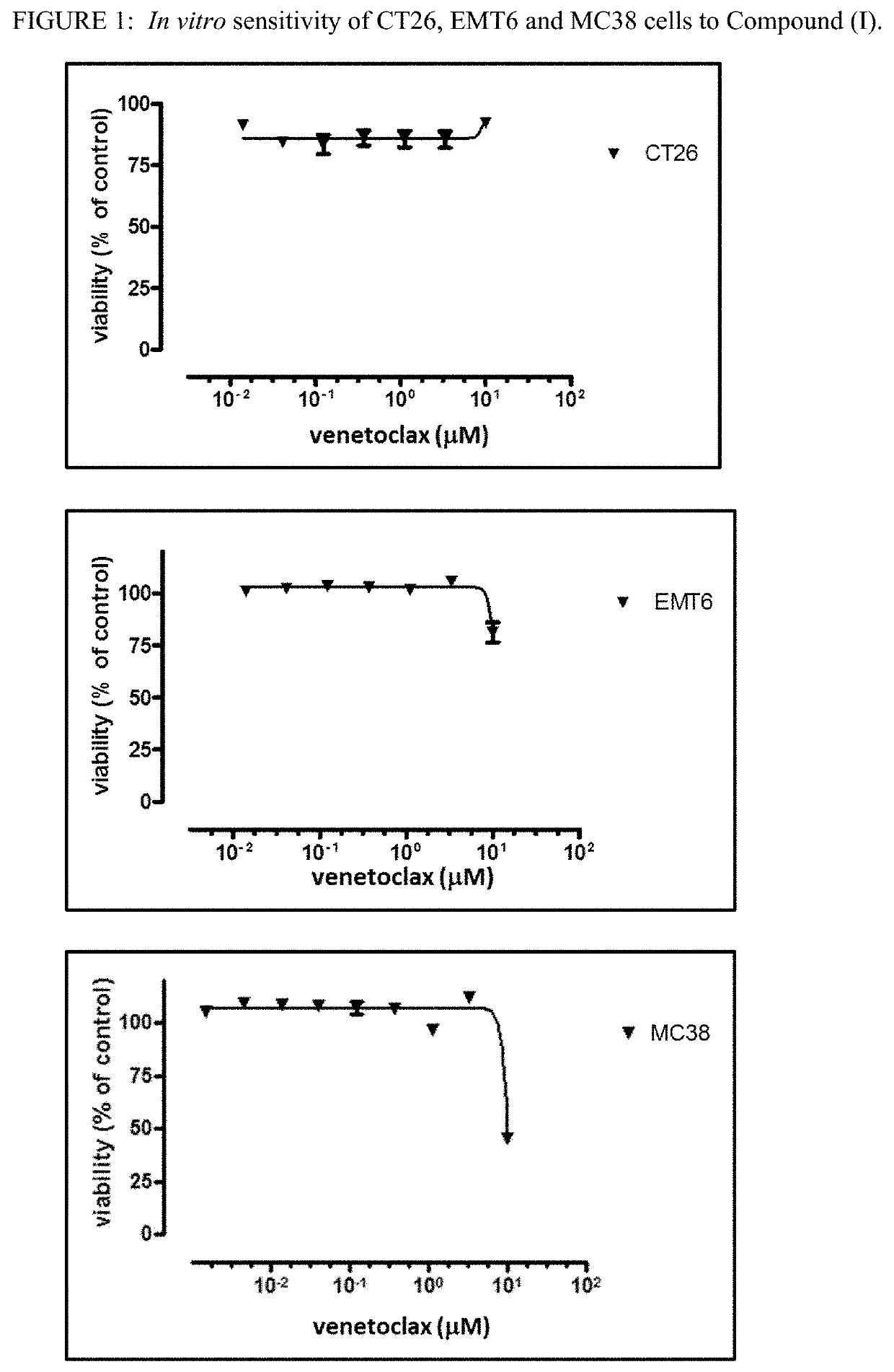 Selective bcl-2 inhibitors in combination with an Anti-pd-1 or an Anti-pd-l1 antibody for the treatment of cancers