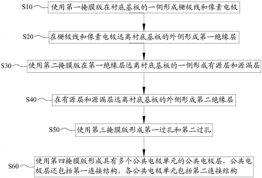 Array substrate, display panel, display device and manufacturing method of array substrate