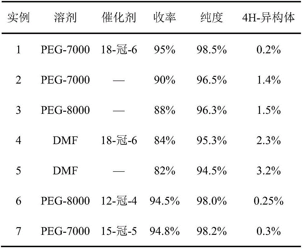 Method for effectively preparing high-purity 1H-tebuconazole