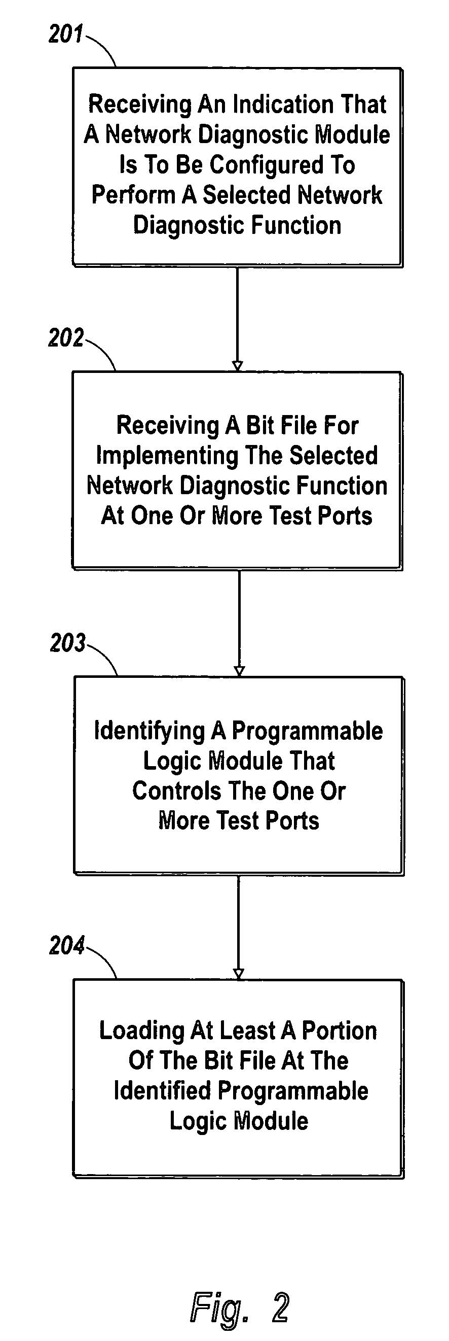 Multi-purpose network diagnostic modules