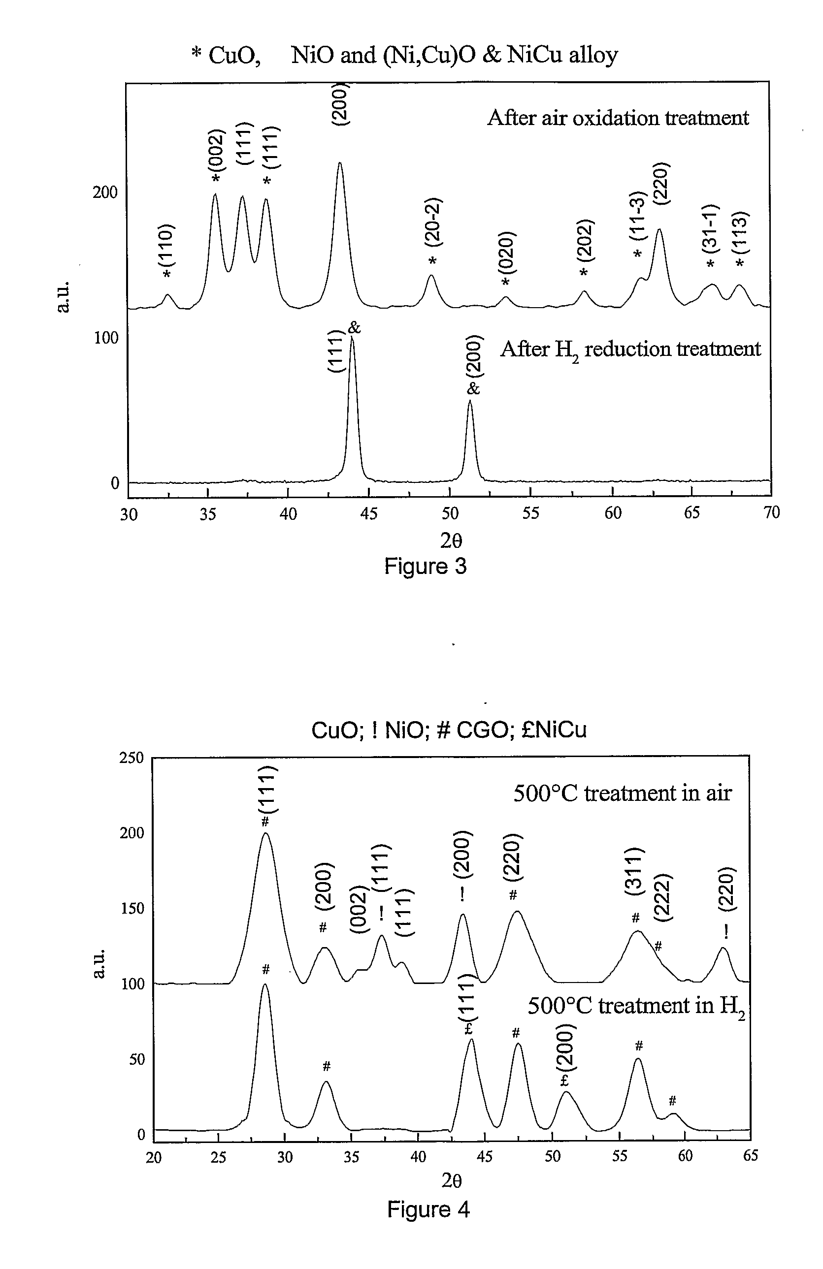 Process for Manufacturing an Electrochemical Device