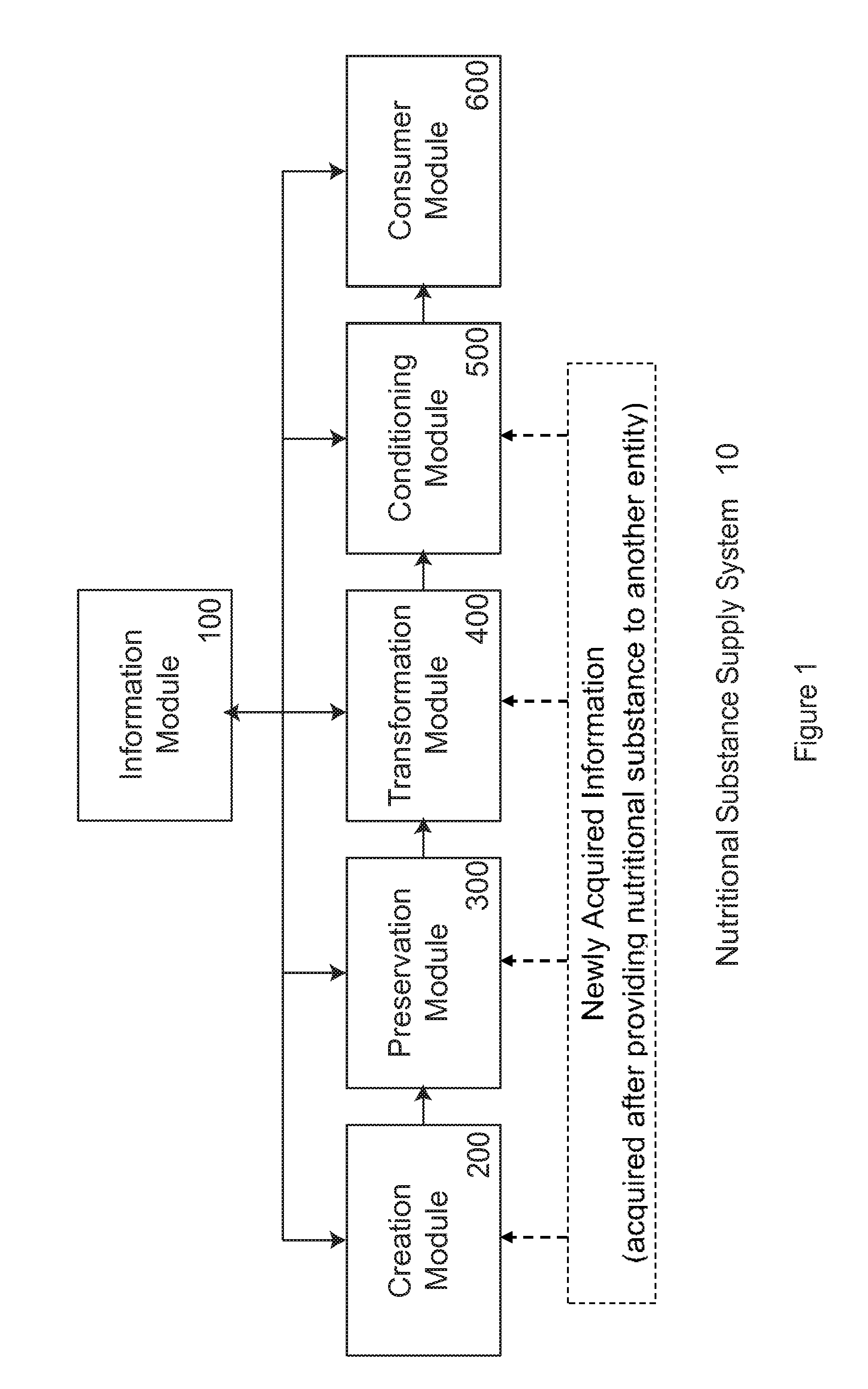 Label Content Update System for Nutritional Substances