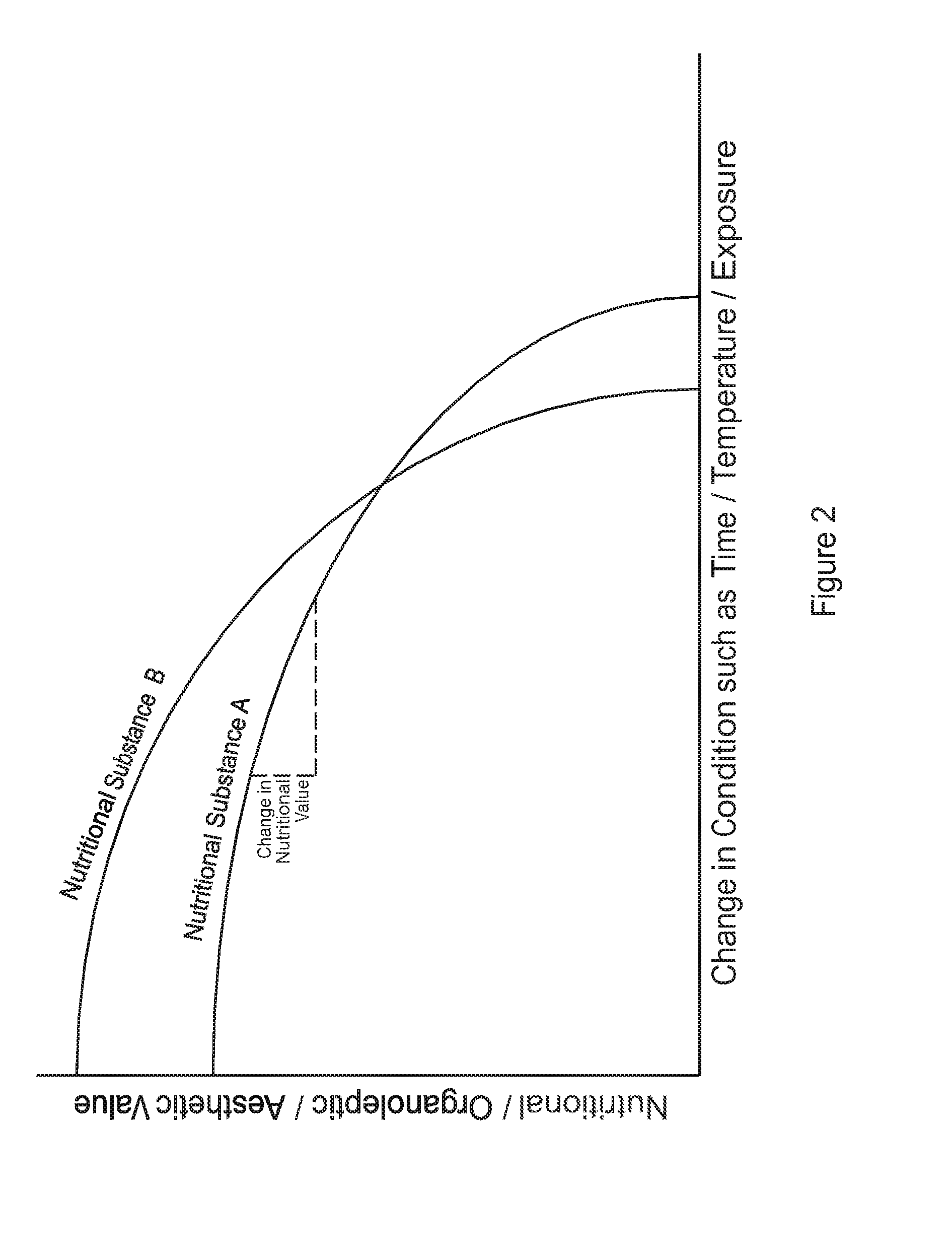 Label Content Update System for Nutritional Substances