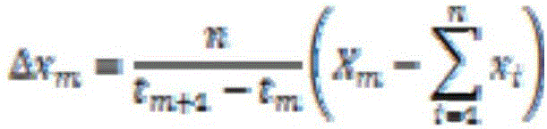 High-compression-rate and low-distortion-rate GPS data compression and decompression method