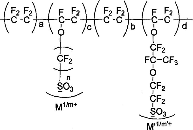 Ion exchange membrane with high impurity tolerance